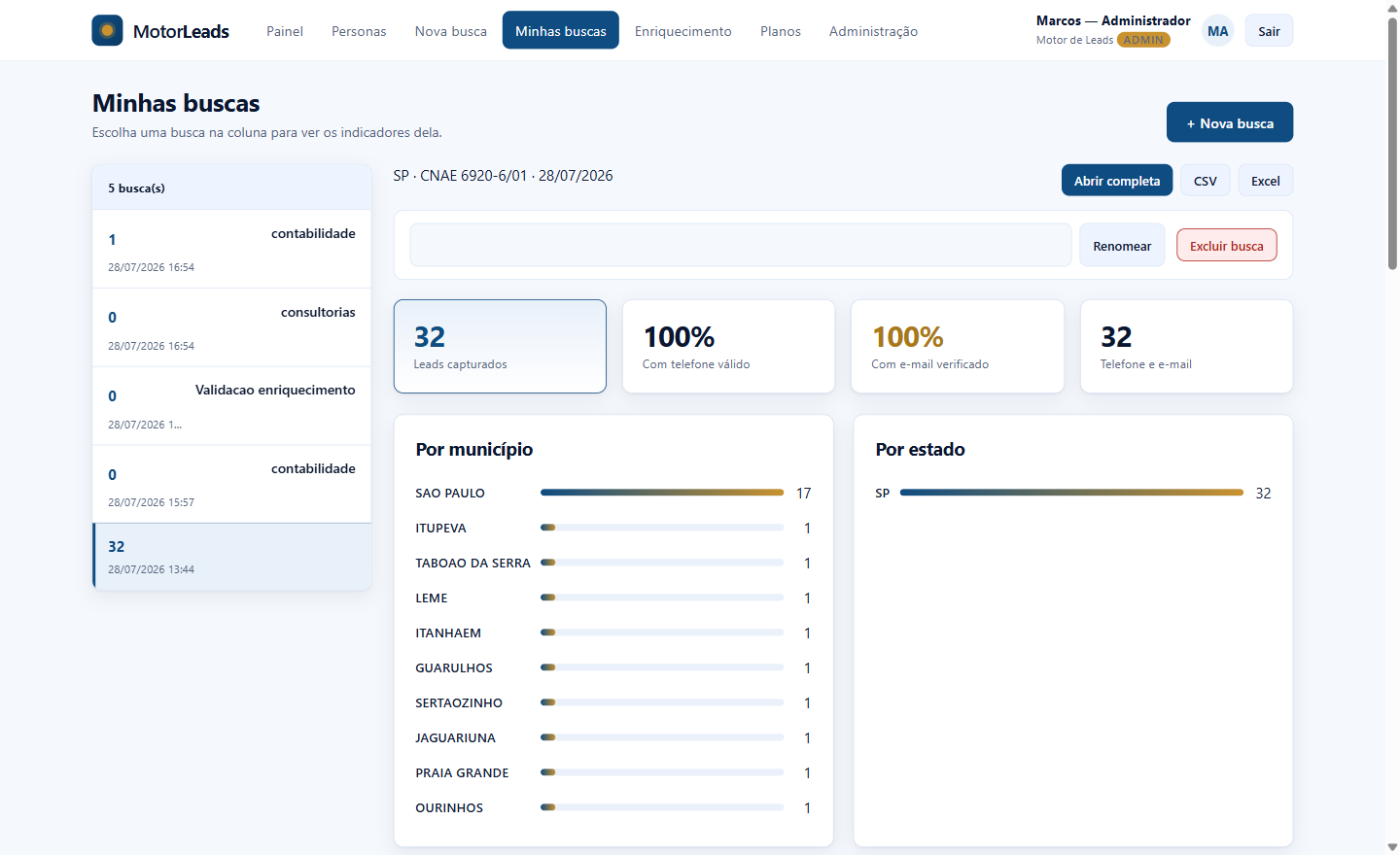 Painel do Motor de Leads: 32 leads capturados, 100% com telefone válido e distribuição por município