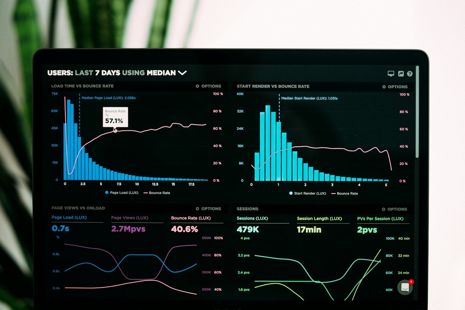 Dashboard com dados fiscais e obrigações em tempo real